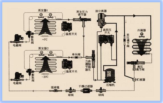 移動(dòng)式恒溫恒濕試驗(yàn)箱